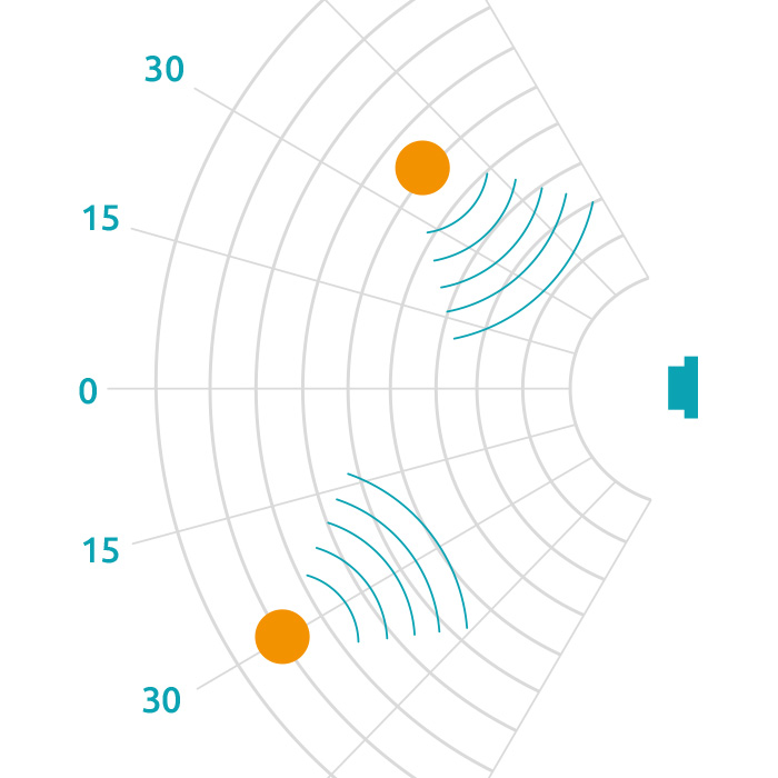 radarsensor