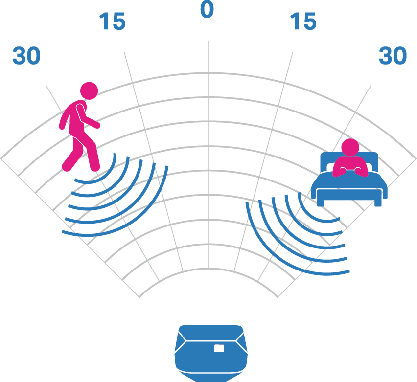 EaZense_function_radar